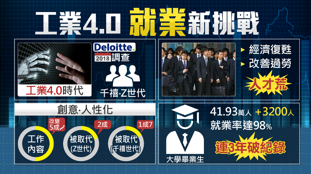 沒準備好入職場!調查:過半畢業生措手不及