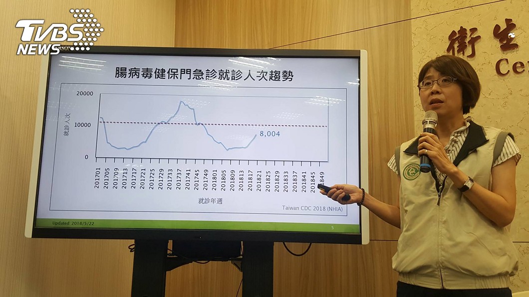 4天大嬰染腸病毒住加護 疑無症狀者傳染