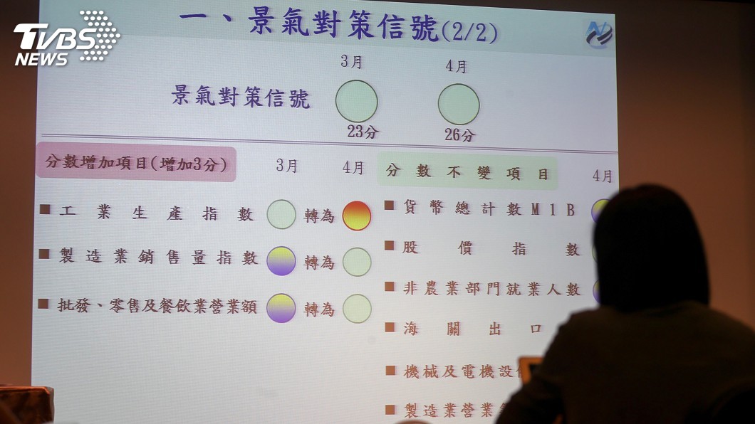 圖／中央社