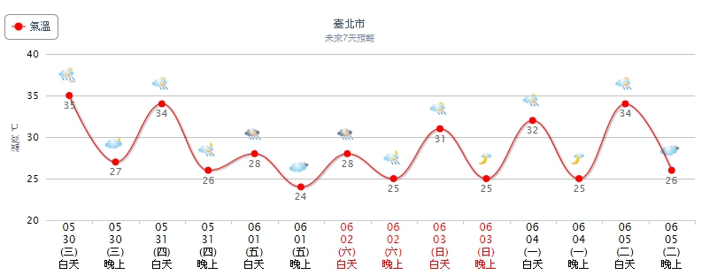 圖/中央氣象局
