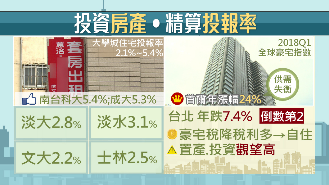包租公必賺？大學周邊出租數據這樣說...