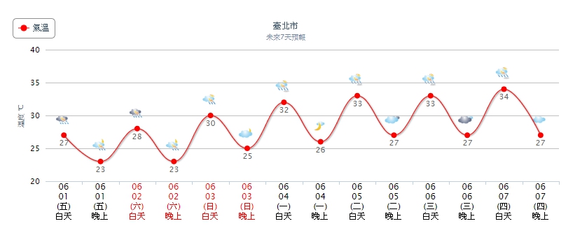 圖／中央氣象局
