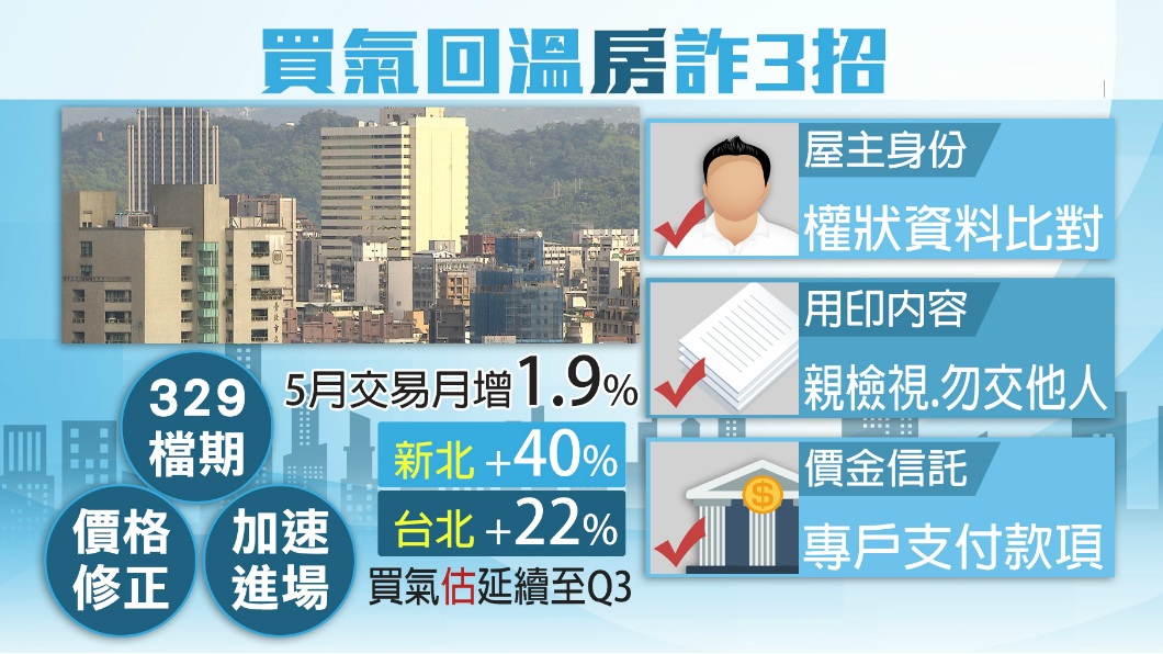 房市回溫持續延燒! 買賣房屋三步驟自保