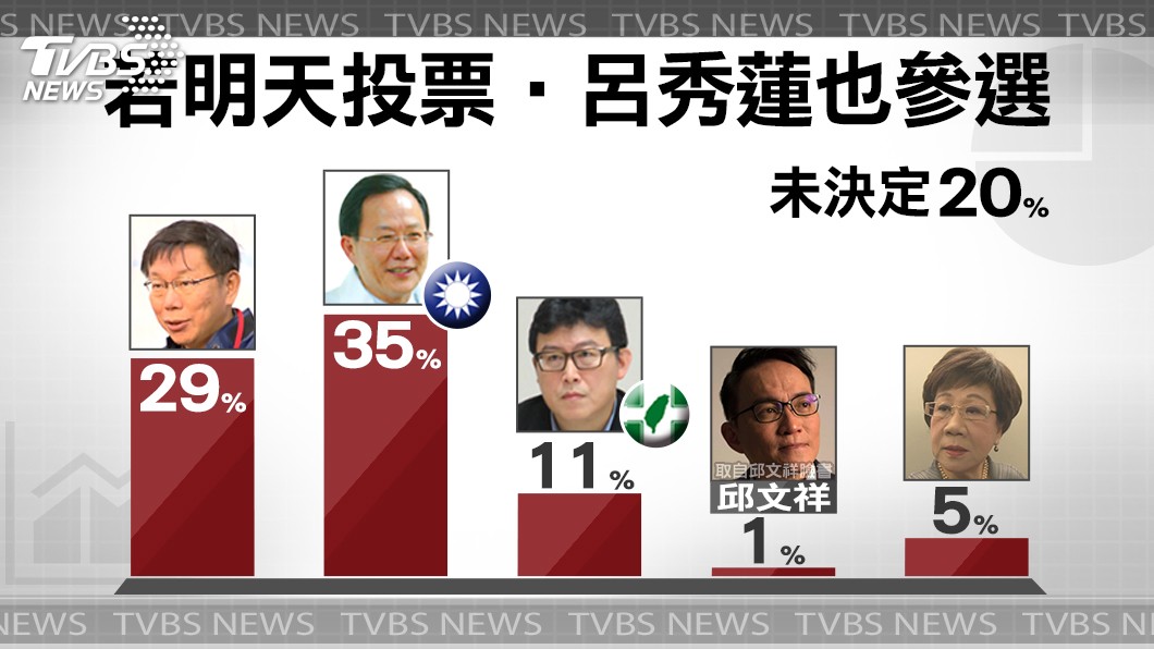圖／TVBS