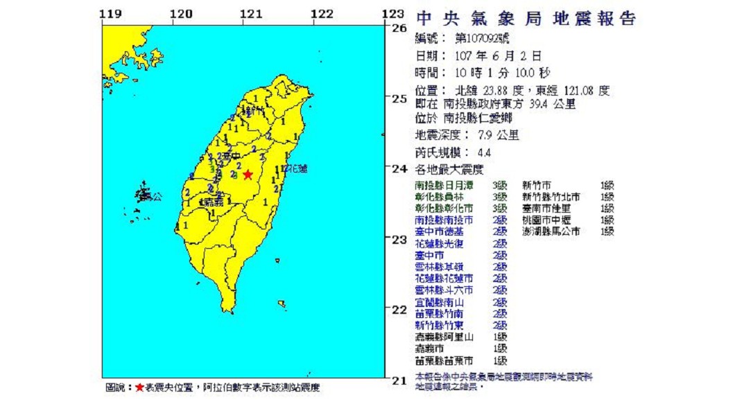 圖／中央氣象局