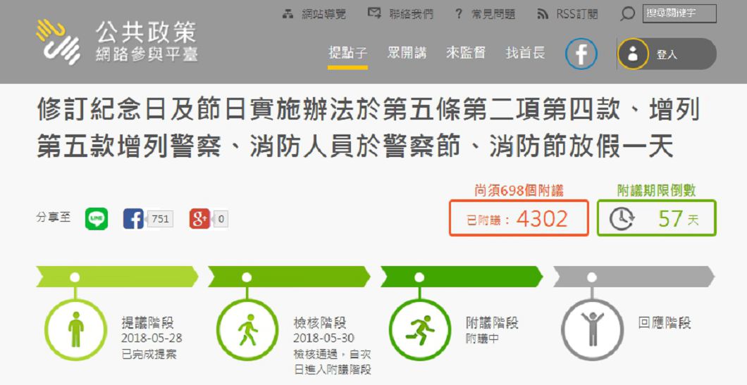 圖／公共政策網路參與平台