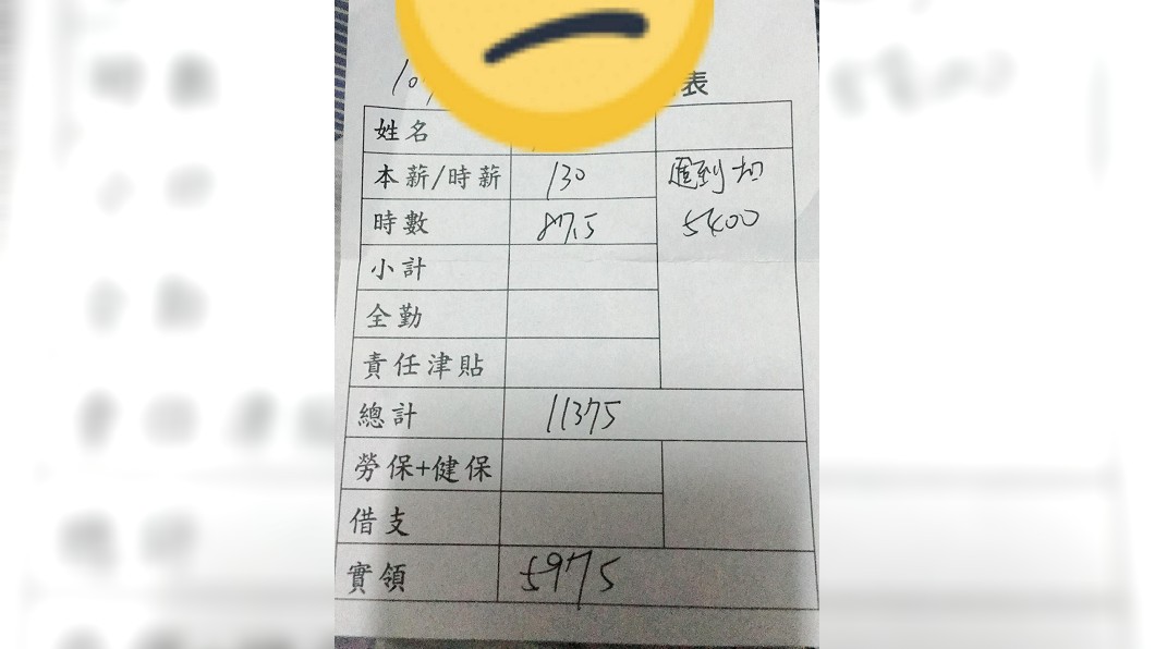 她晚下課告知會遲到 老闆說「免來」扣薪5400元