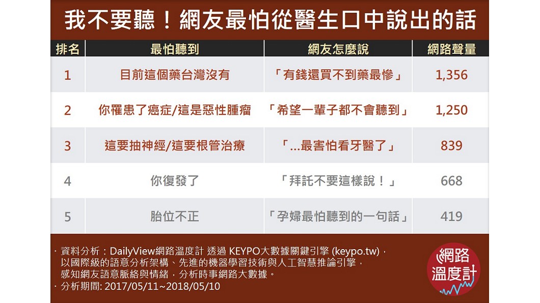 圖／KEYPO大數據關鍵引擎
