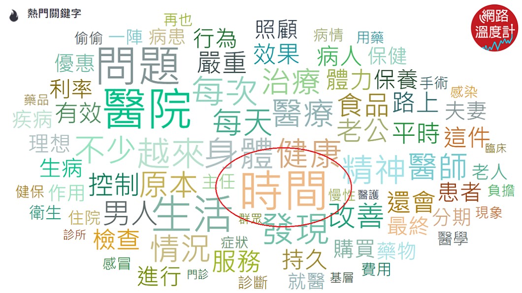 圖／KEYPO大數據關鍵引擎