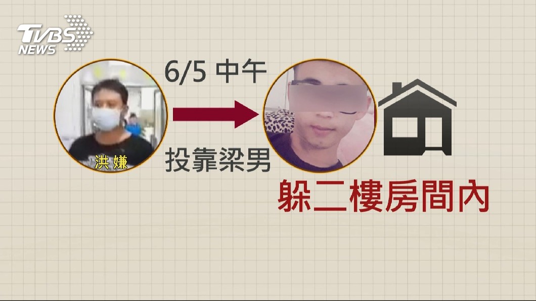 圖／TVBS