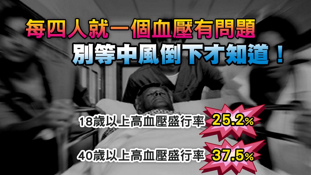 每4人就1個血壓有問題　別等中風倒下才知道