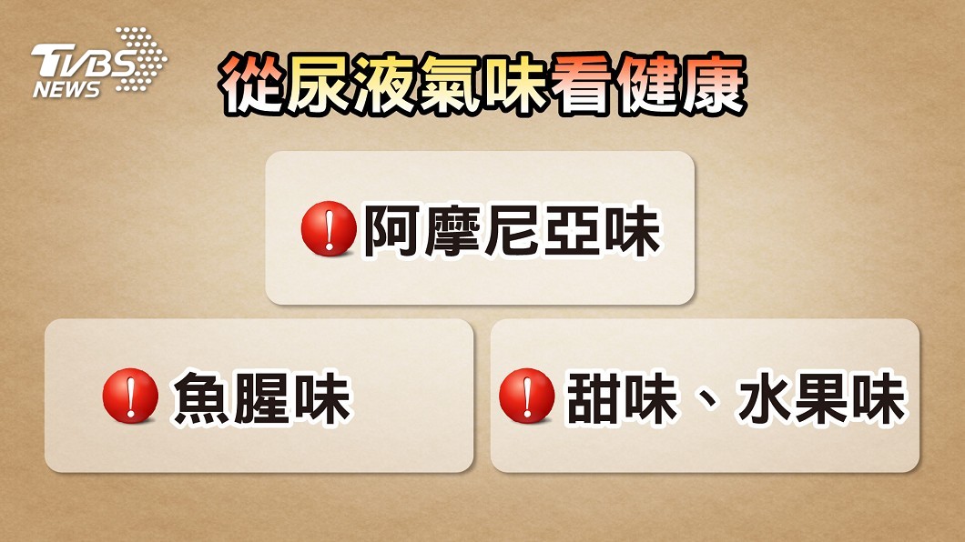 圖／健康2.0
