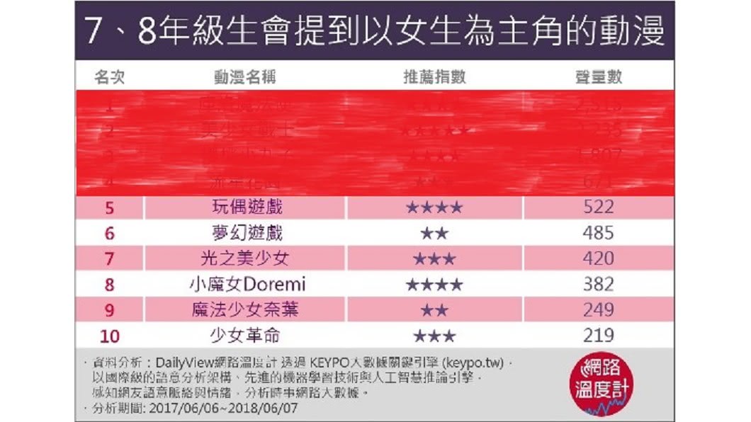 圖／網路溫度計