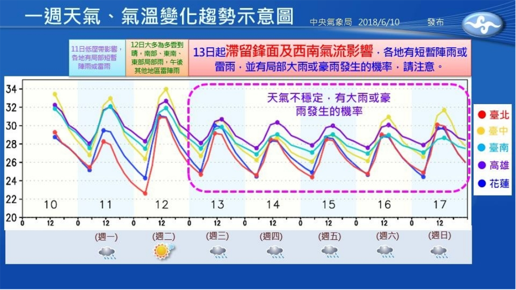 圖／中央氣象局