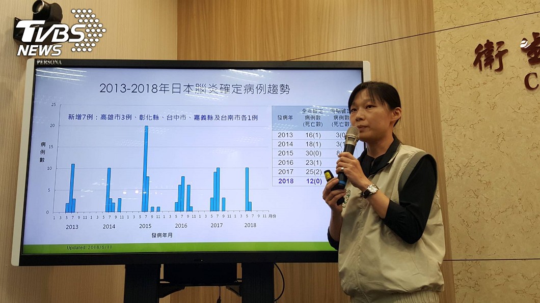 天氣太熱　日本腦炎高峰提早1個月報到