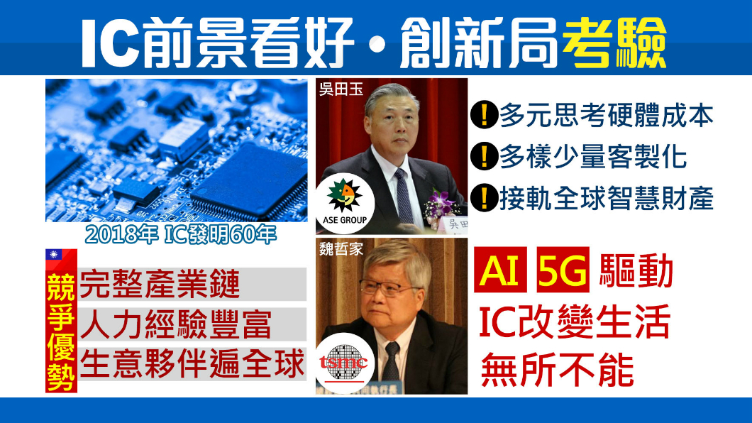 積體電路IC發明６０週年　三大變化迎挑戰