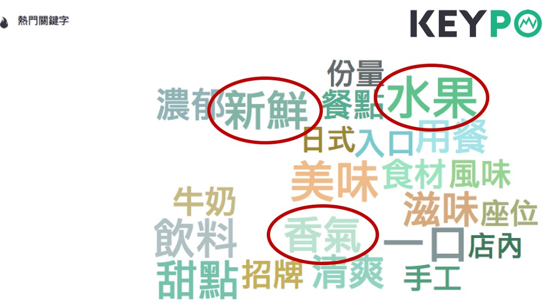 圖／網路溫度計