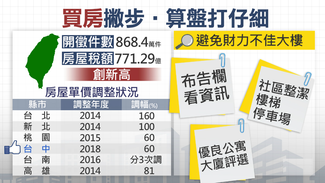 買房保值怎麼挑？社區這個地方可見端倪