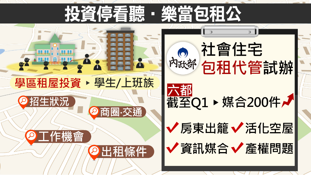 好想當包租公、包租婆!4大重點一定要注意