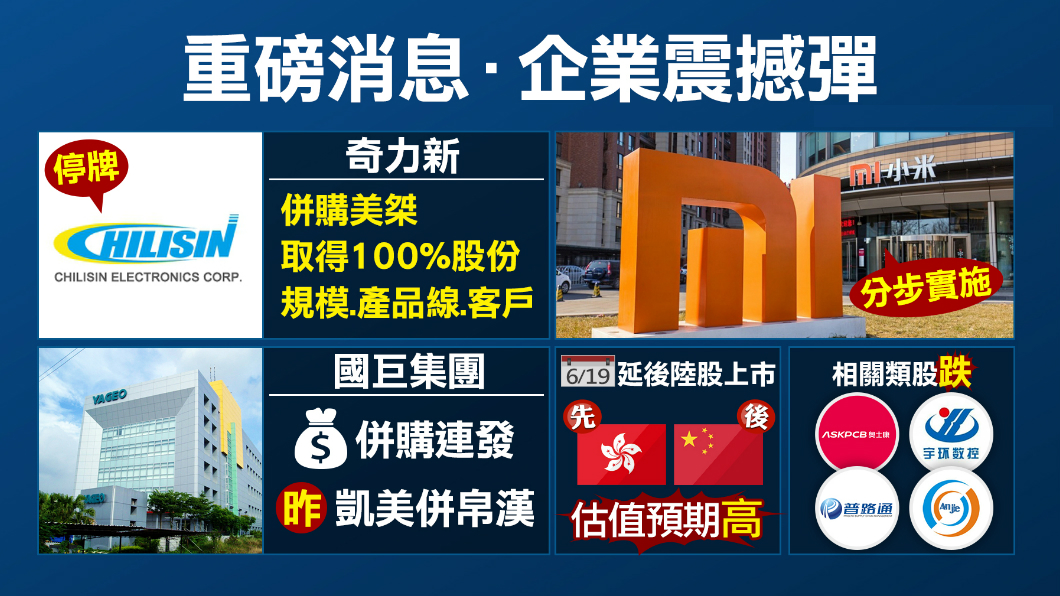 國巨併購二連發！奇力新併美桀取得１００％股份