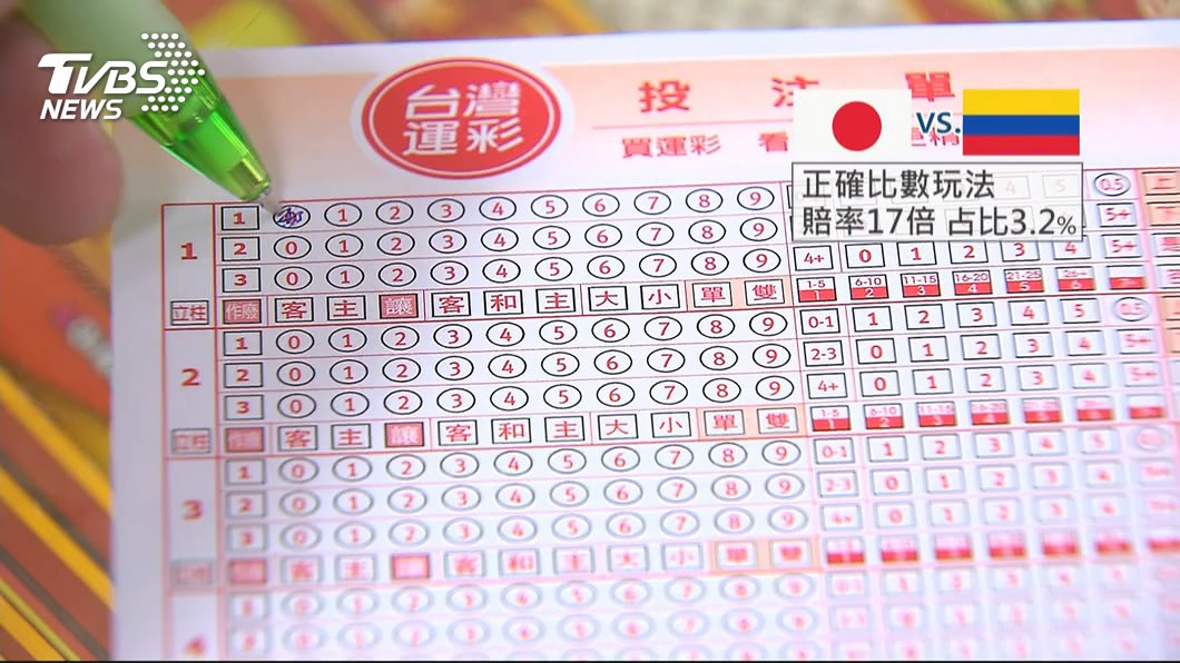 快訊/2000倍! 台中男子運彩買200元中40萬