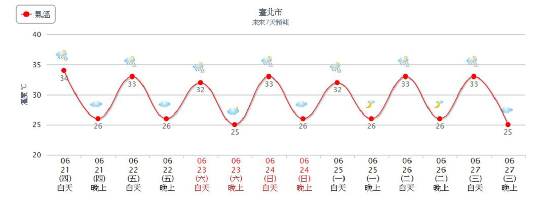 圖/中央氣象局