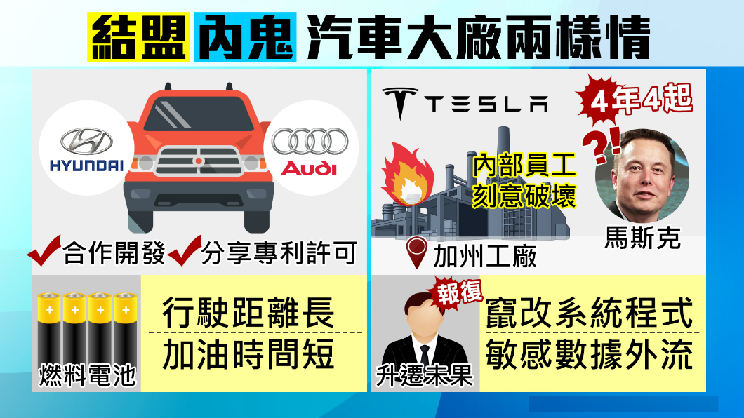 聯手出擊!奧迪、現代汽車要靠「它」推電動車