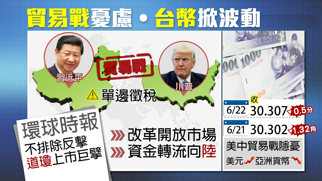 美中貿易戰交鋒 衝擊匯市台幣掀波動