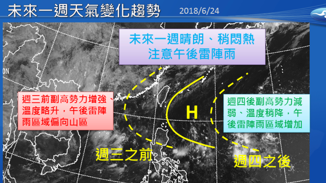 午後留意雷擊+陣雨!一張圖告訴你本週天氣變化