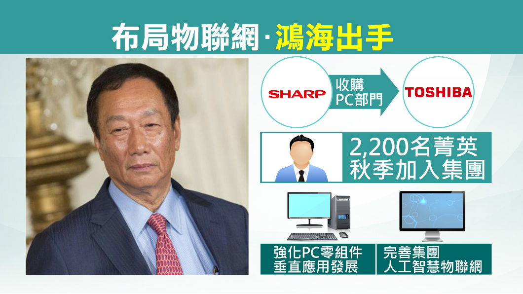 PC事業生力軍!鴻海笑納兩千東芝菁英