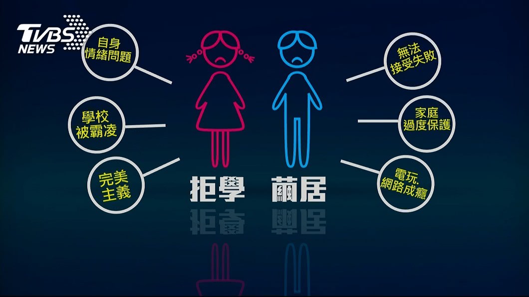 青少年拒學、成人繭居 社會現象待正視