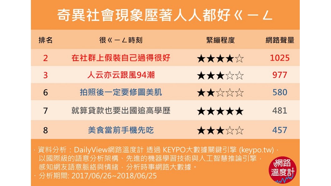 圖/網路溫度計