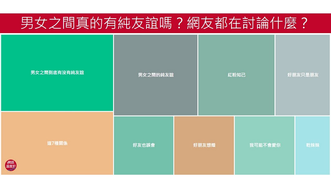 圖／網路溫度計