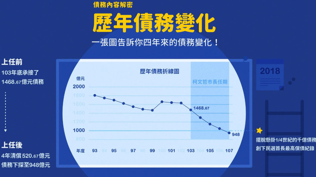 翻攝／柯文哲臉書