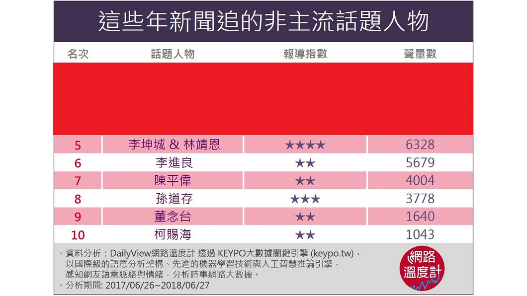 圖/《DailyView 網路溫度計官網》