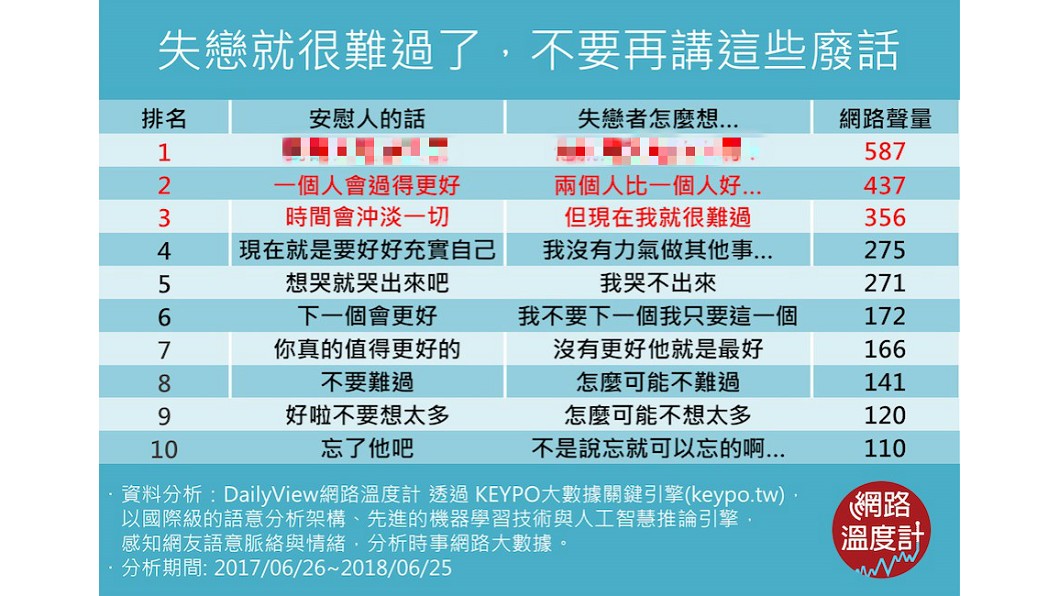 圖／DailyView 網路溫度計官網