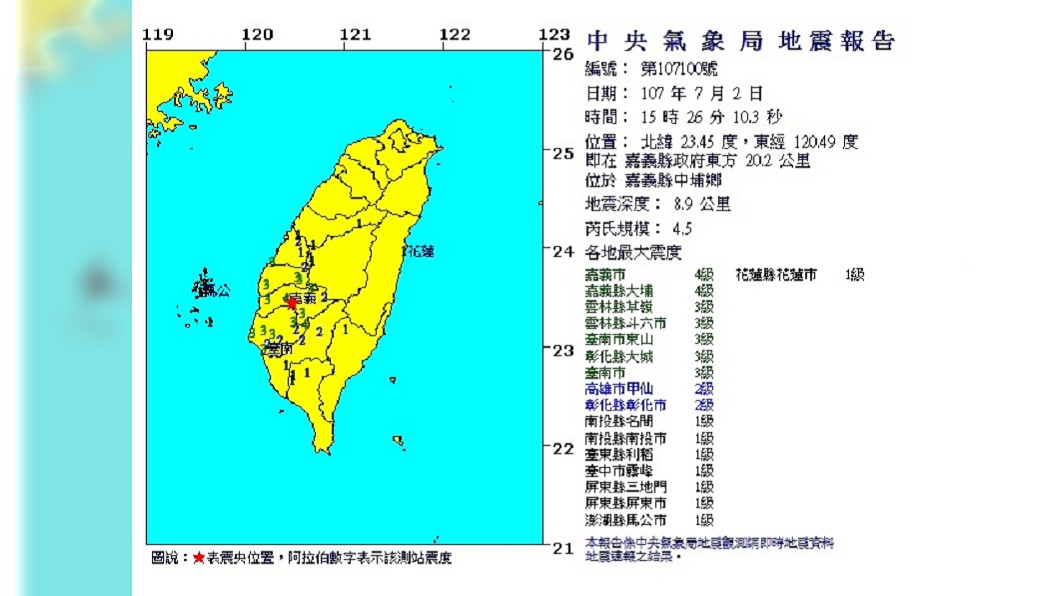 快訊／嘉義發生芮氏規模4.5地震　深度僅8.9公里
