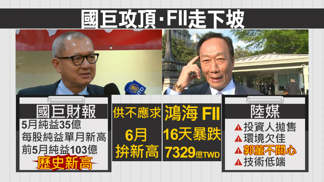 國巨前五月純益破百億 創下歷史新高