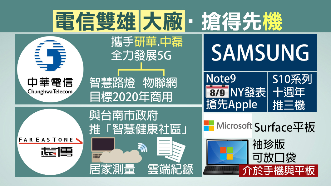 中華電致力發展5G 目標2020年商轉