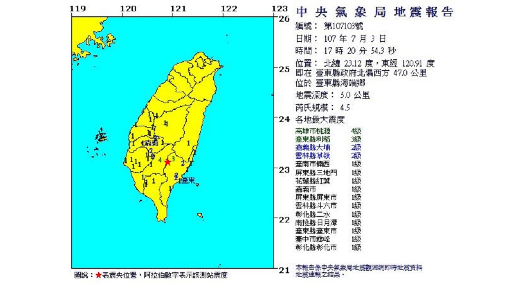 快訊／17:20規模4.5地震！高雄4級台東3級