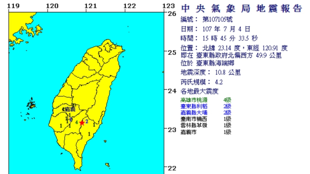 再搖!台東發生規模4.2地震 最大震度4級