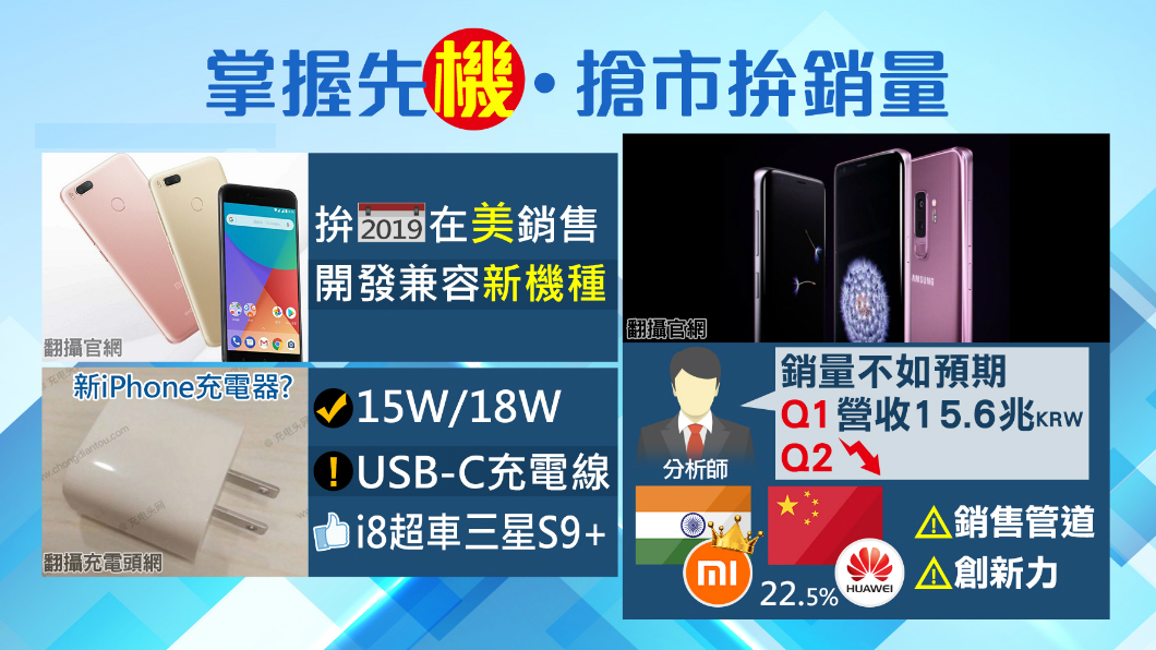 無視美中貿易戰 小米明年要攻美國市場
