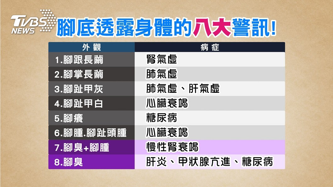 汗皰疹比平常增加2成 小心免疫力降低