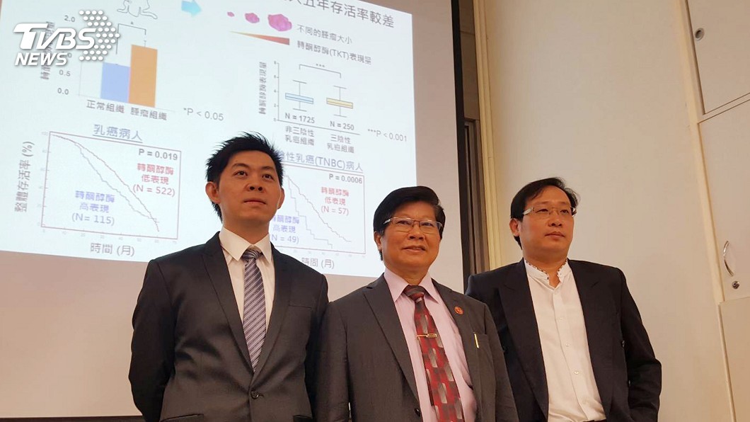 抑制三陰性乳癌生長轉移 國衛院找到新方
