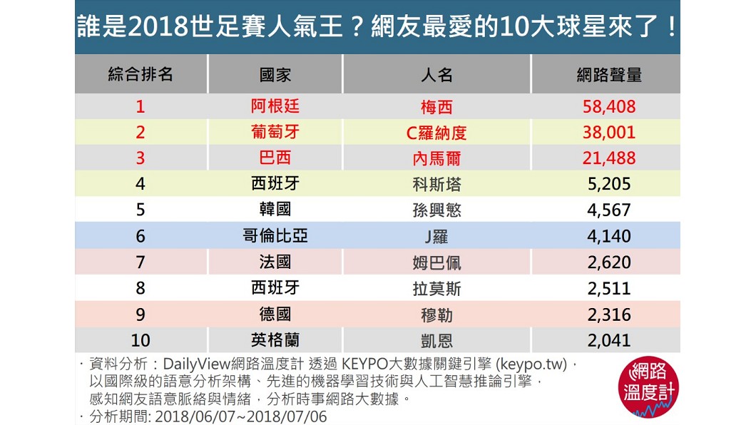 圖／DailyView 網路溫度計