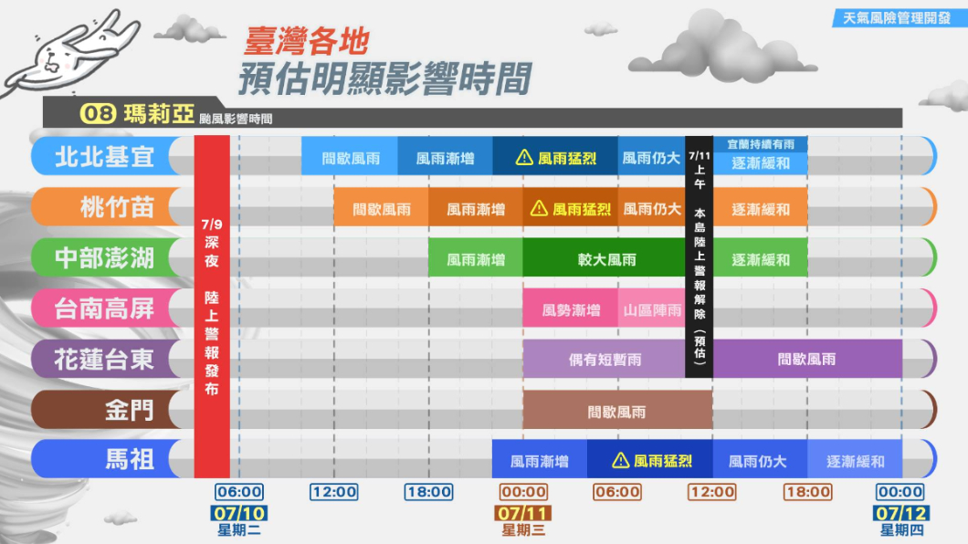 翻攝自/天氣風險 WeatherRisk臉書