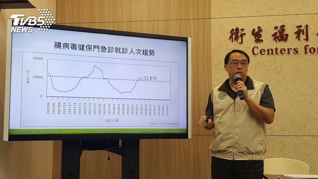 還在流行期 小心腸病毒交叉感染