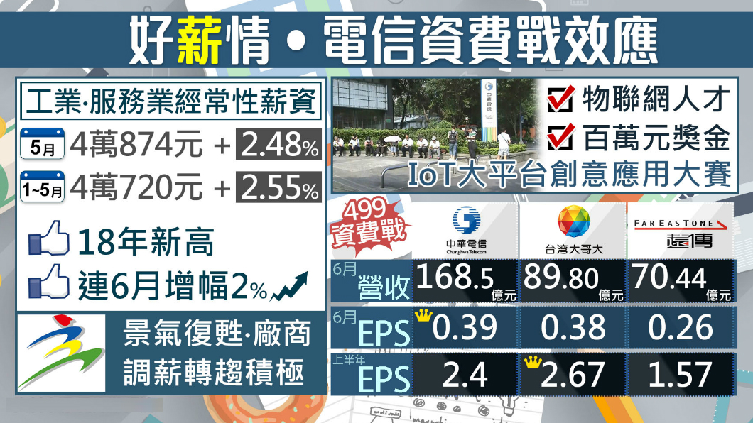 「徵的就是你」 中華電祭百萬獎金獵才