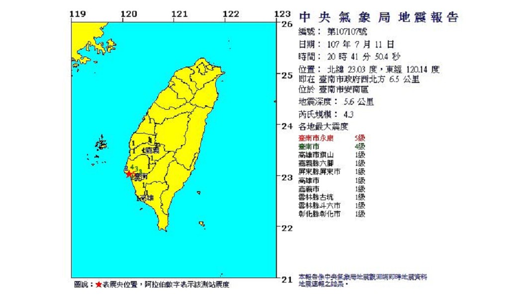 快訊/晚間20:41 台南市安南區發生規模4.3地震