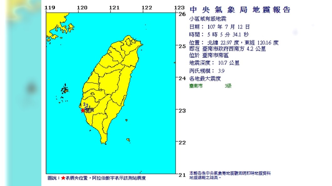 又晃!台南清晨地震再一發 規模3.9超有感